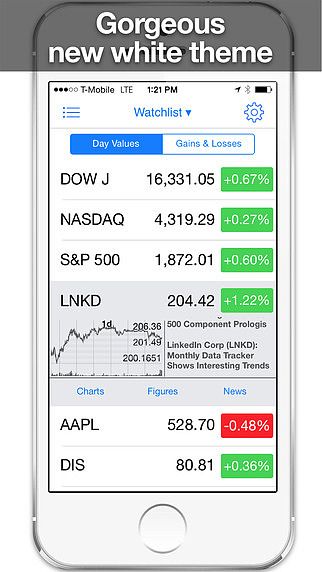 Bourse HD: Actions et Marchés Financiers (FREE) pour mac