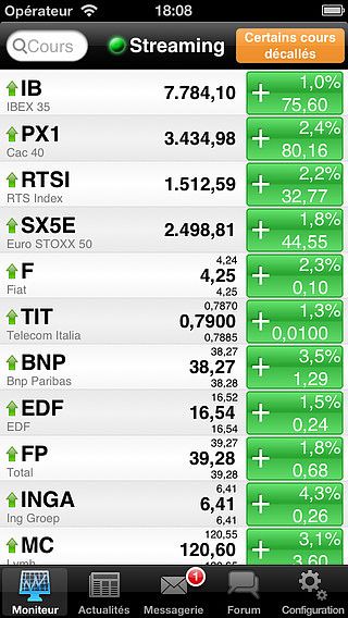ADVFN Bourse pour mac