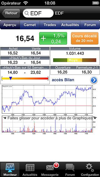 ADVFN Bourse pour mac
