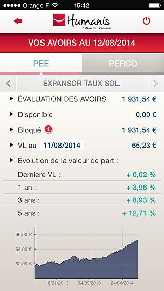 Humanis Epargne Salariale pour mac Humanis Epargne Salariale pour mac