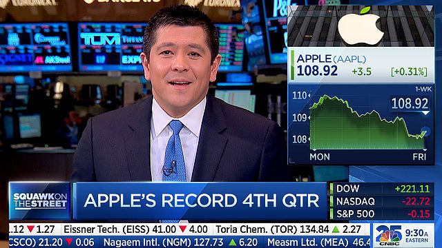 CNBC Business News and Finance pour mac
