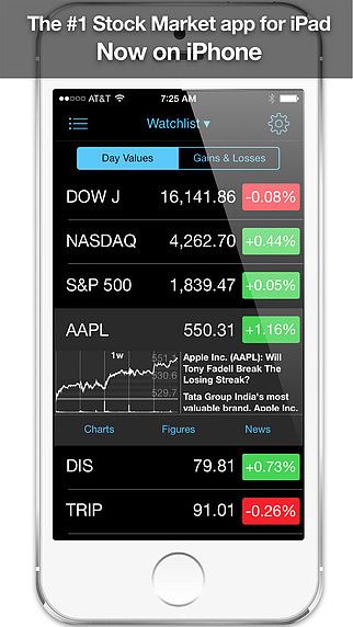 Bourse HD: Actions et Marchés Financiers (FREE) pour mac