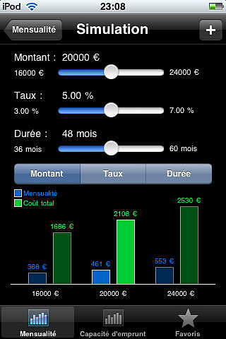 Credit pour mac Credit pour mac