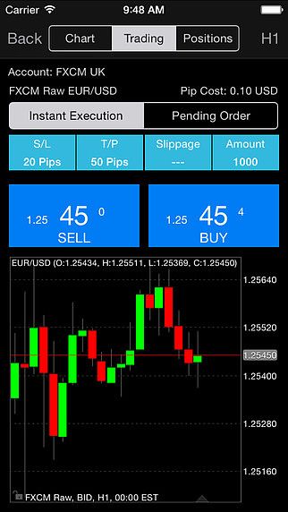Trade Interceptor Forex Trading pour mac Trade Interceptor Forex Trading pour mac