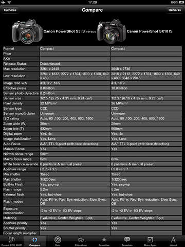 Ultimate Digital Camera Specs HD pour mac