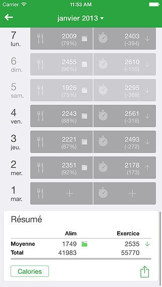 Compteur de Calories par FatSecret pour mac Compteur de Calories par FatSecret pour mac
