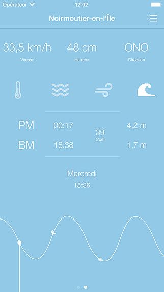 Crab - Météo marine, horaires de marée et prévisions marines pré pour mac