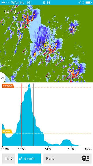 Meteoplaza Alerte Pluie pour mac Meteoplaza Alerte Pluie pour mac