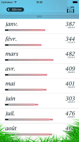 Cigarettes Lite pour mac