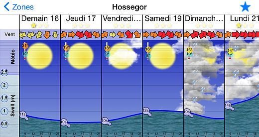 Yadusurf pour mac Yadusurf pour mac