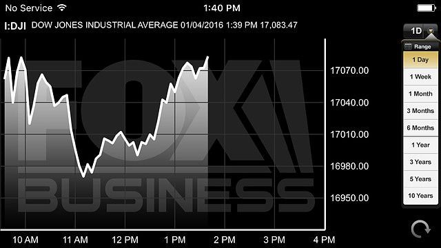 FOX Business pour mac