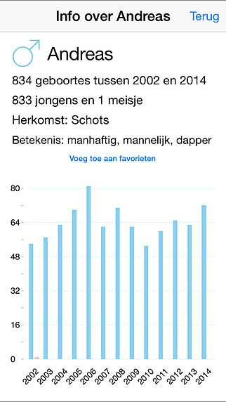 Babynamen Vlaanderen pour mac Babynamen Vlaanderen pour mac