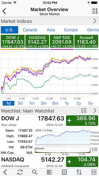 Stock Master: stock quotes tracking stocks market portfolio for  pour mac